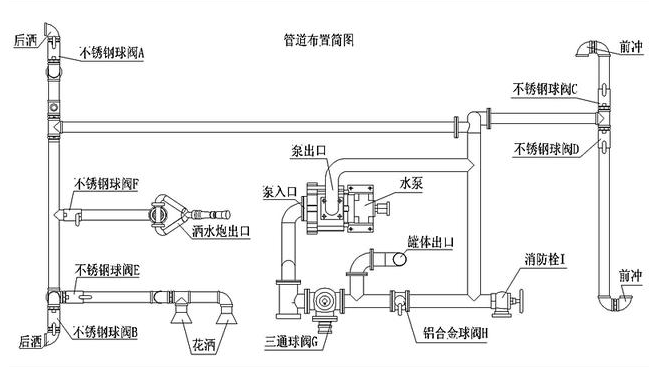 湖北耀邦環(huán)境產(chǎn)業(yè)集團(tuán)有限公司灑水車.png