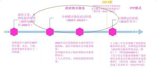 我國(guó)環(huán)衛(wèi)市場(chǎng)化歷程示意圖.jpg